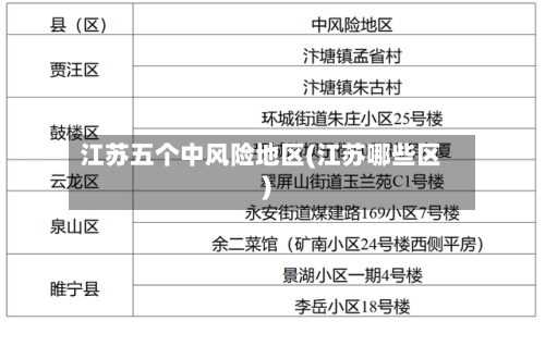 江苏五个中风险地区(江苏哪些区)