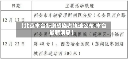 【北京丰台新增感染者轨迹公布,丰台最新消息】-第2张图片