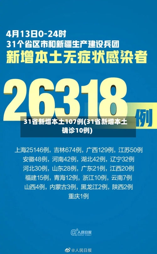 31省新增本土107例(31省新增本土确诊10例)-第2张图片