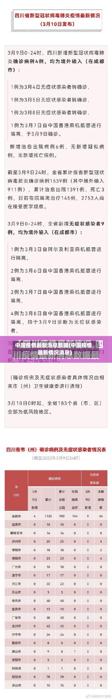 中国疫情最新消息数据(中国疫情最新情况消息)-第2张图片