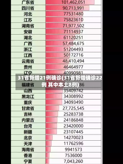 31省新增21例确诊(31省新增确诊22例 其中本土8例)-第2张图片