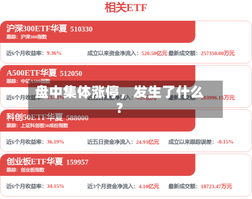 盘中集体涨停，发生了什么？-第3张图片