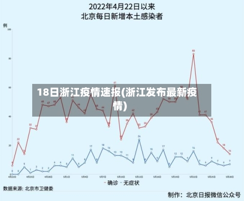 18日浙江疫情速报(浙江发布最新疫情)