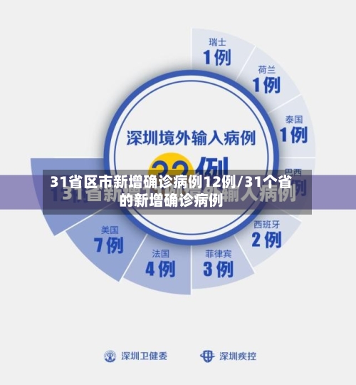 31省区市新增确诊病例12例/31个省的新增确诊病例-第2张图片