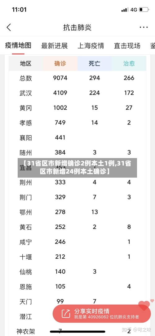 【31省区市新增确诊2例本土1例,31省区市新增24例本土确诊】-第2张图片