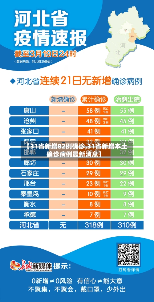 【31省新增82例确诊,31省新增本土确诊病例最新消息】