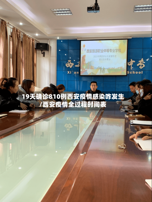 19天确诊810例西安疫情感染咋发生/西安疫情全过程时间表-第2张图片