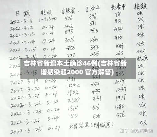 吉林省新增本土确诊46例(吉林省新增感染超2000 官方解答)