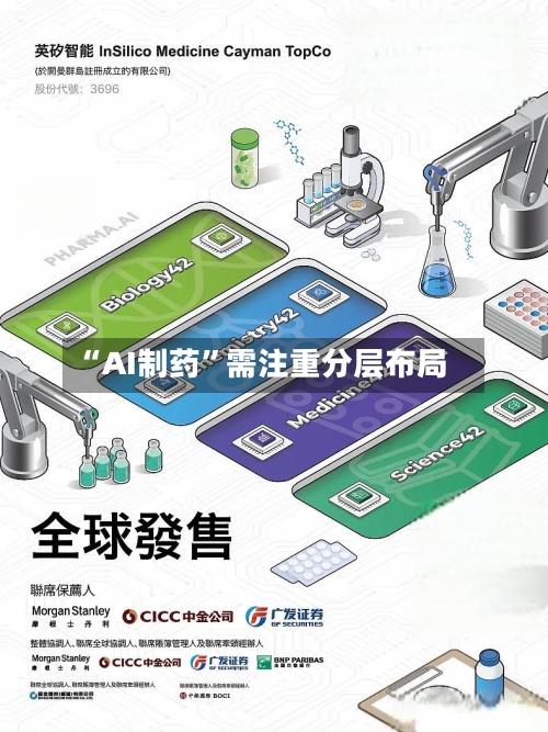 “AI制药	”需注重分层布局-第3张图片