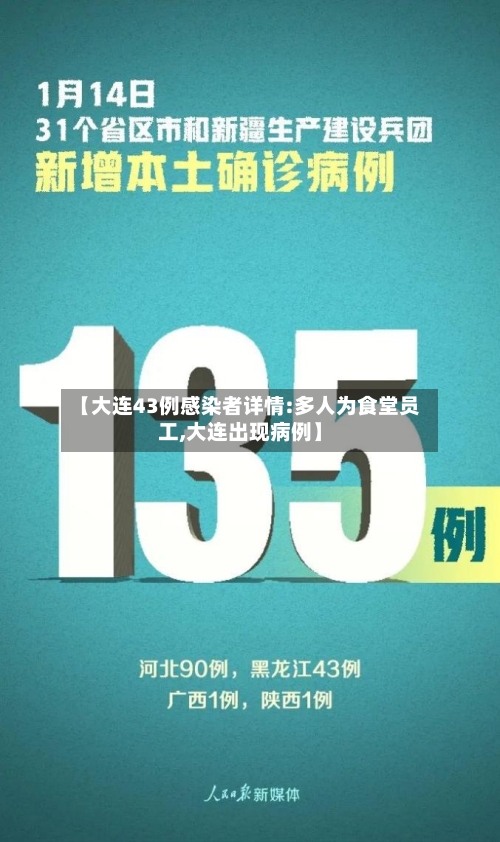 【大连43例感染者详情:多人为食堂员工,大连出现病例】
