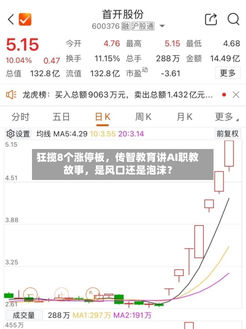 狂揽8个涨停板，传智教育讲AI职教故事，是风口还是泡沫？-第2张图片