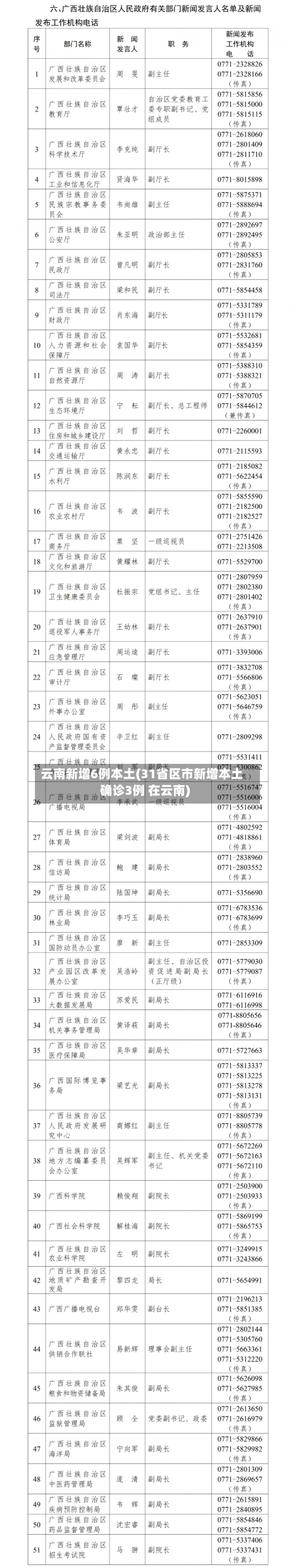 云南新增6例本土(31省区市新增本土确诊3例 在云南)-第3张图片