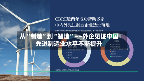 从“制造”到“智造”——外企见证中国先进制造业水平不断提升-第2张图片