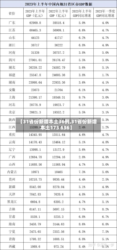 【31省份新增本土36例,31省份新增本土173 636】-第3张图片