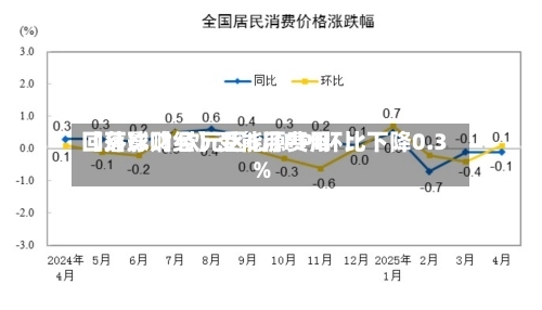 【环球财经】受能源费用
回落影响 欧元区6月PPI环比下降0.3%-第2张图片