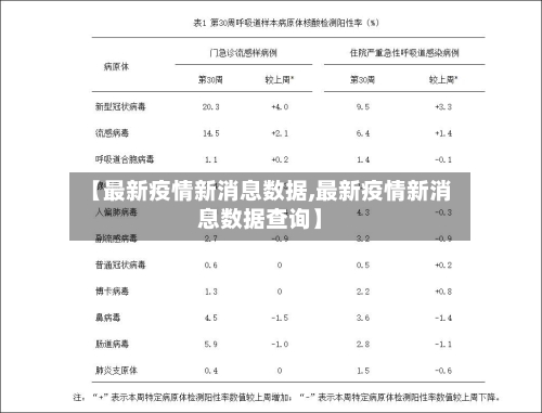 【最新疫情新消息数据,最新疫情新消息数据查询】-第2张图片