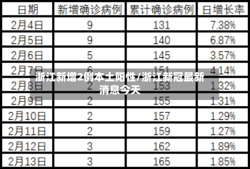 浙江新增2例本土阳性/浙江新冠最新消息今天