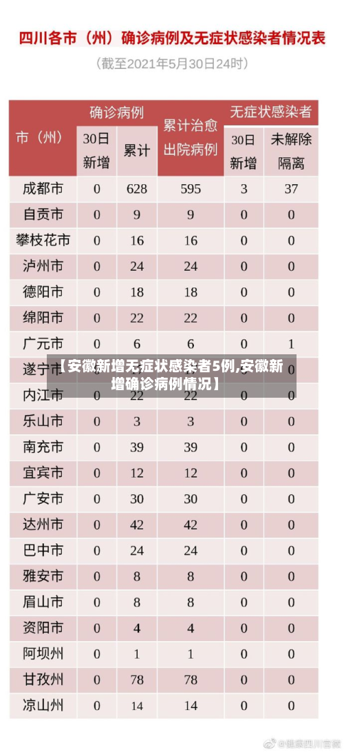 【安徽新增无症状感染者5例,安徽新增确诊病例情况】