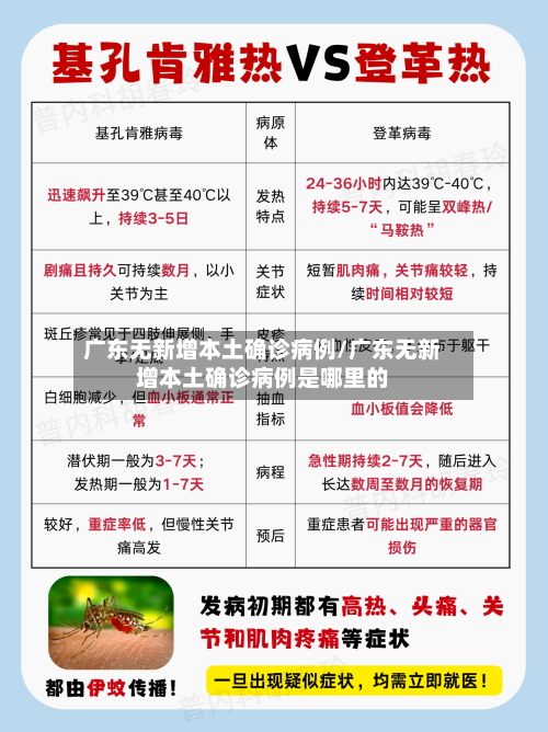 广东无新增本土确诊病例/广东无新增本土确诊病例是哪里的