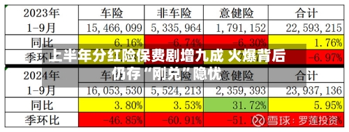 上半年分红险保费剧增九成 火爆背后仍存“刚兑	”隐忧-第2张图片