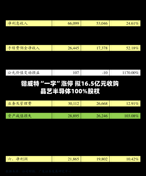锴威特“一字”涨停 拟16.5亿元收购晶艺半导体100%股权-第2张图片