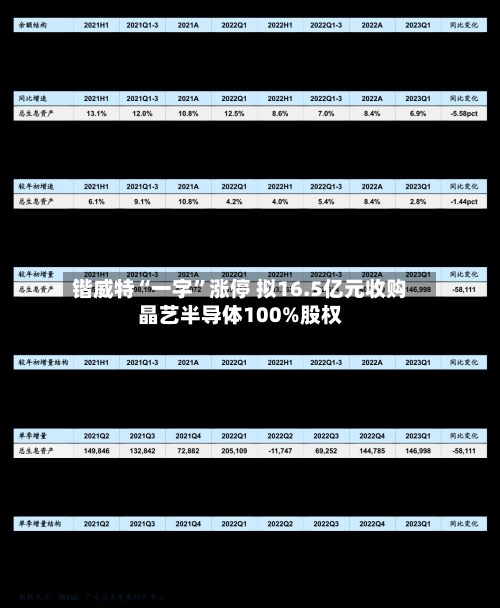 锴威特“一字	”涨停 拟16.5亿元收购晶艺半导体100%股权-第3张图片
