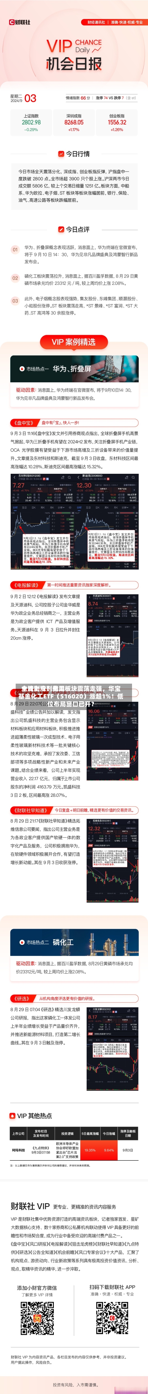 主流制冷剂费用全线上涨！化工板块震荡走强	，华宝基金化工ETF（516020）涨超1%！低位布局窗口已开？-第2张图片