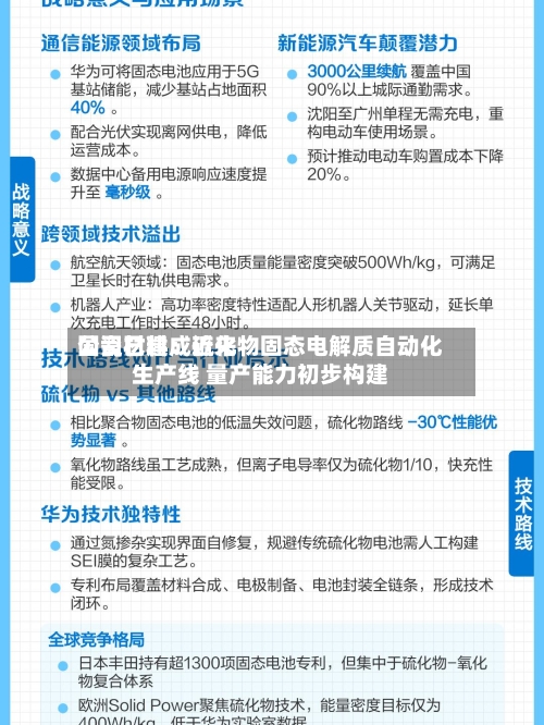 国瓷材料：近来公司已建成硫化物固态电解质自动化生产线 量产能力初步构建
