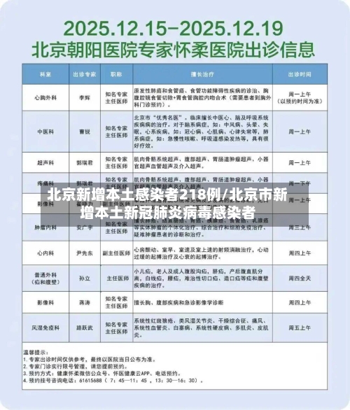 北京新增本土感染者218例/北京市新增本土新冠肺炎病毒感染者