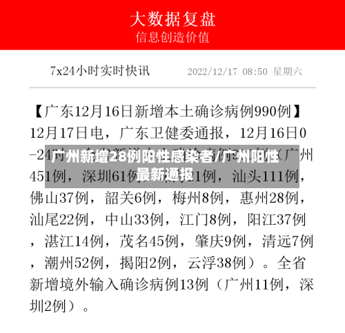 广州新增28例阳性感染者/广州阳性最新通报-第2张图片