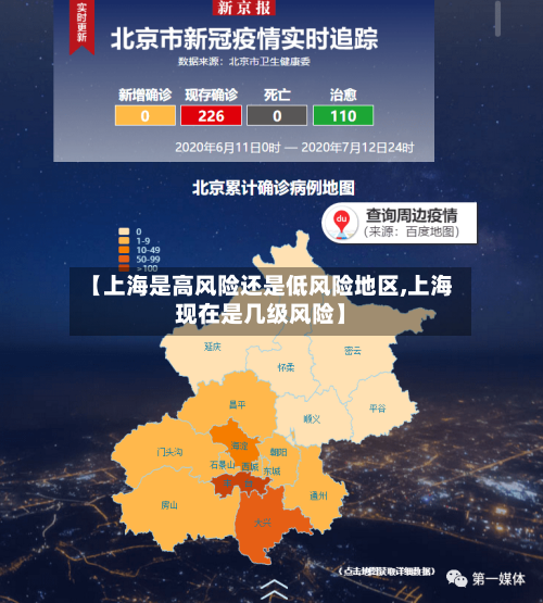 【上海是高风险还是低风险地区,上海现在是几级风险】