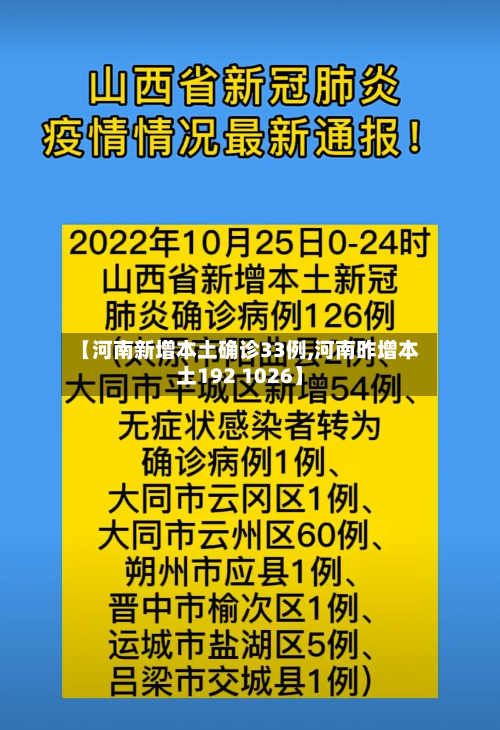 【河南新增本土确诊33例,河南昨增本土192 1026】-第3张图片
