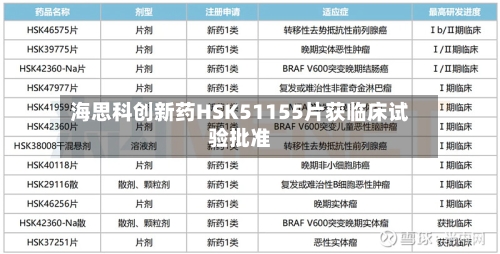 海思科创新药HSK51155片获临床试验批准