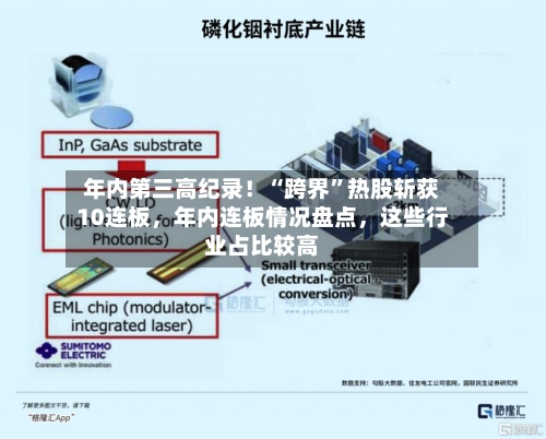 年内第三高纪录！“跨界”热股斩获10连板，年内连板情况盘点	，这些行业占比较高-第3张图片