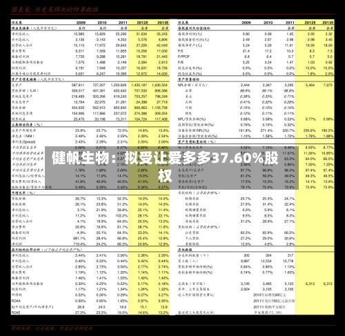 健帆生物：拟受让爱多多37.60%股权