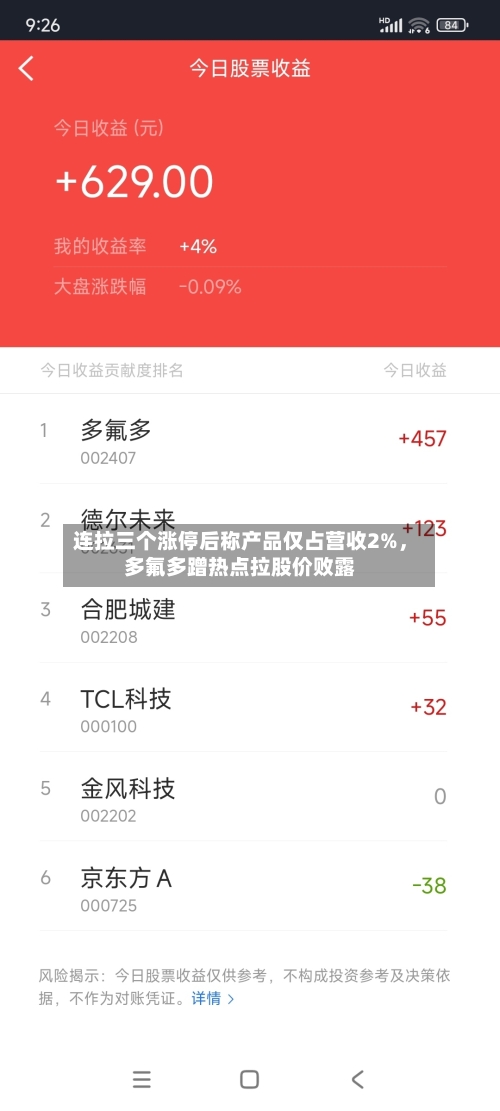 连拉三个涨停后称产品仅占营收2%，多氟多蹭热点拉股价败露-第2张图片