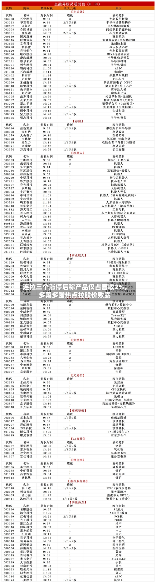 连拉三个涨停后称产品仅占营收2%	，多氟多蹭热点拉股价败露-第3张图片