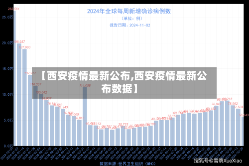 【西安疫情最新公布,西安疫情最新公布数据】-第3张图片