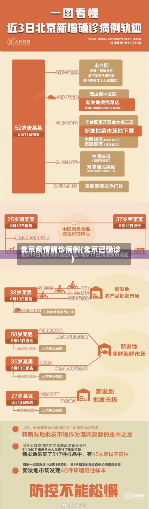 北京疫情确诊病例(北京已确诊)