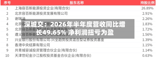深城交：2026年半年度营收同比增长49.65% 净利润扭亏为盈-第2张图片