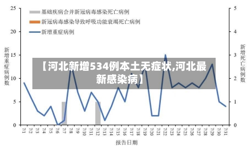 【河北新增534例本土无症状,河北最新感染病】-第3张图片