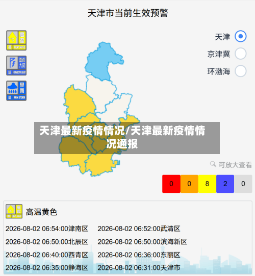 天津最新疫情情况/天津最新疫情情况通报-第2张图片