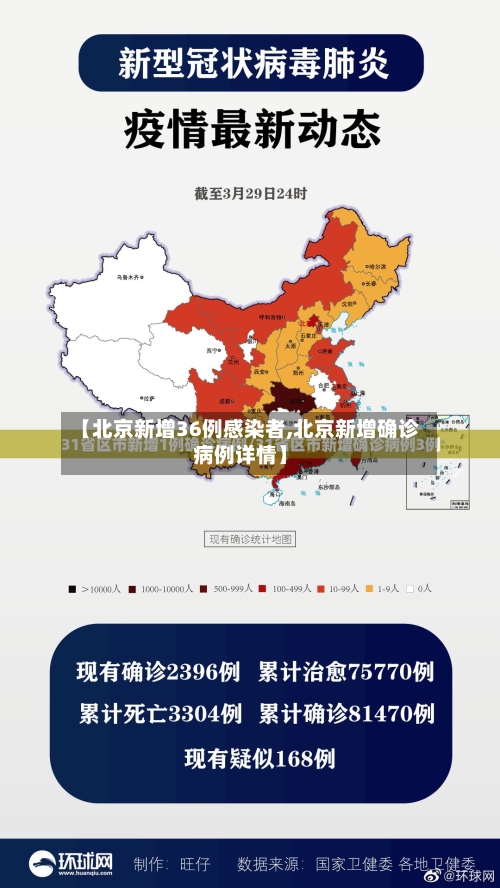 【北京新增36例感染者,北京新增确诊病例详情】-第2张图片