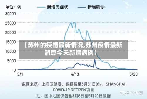 【苏州的疫情最新情况,苏州疫情最新消息今天新增病例】