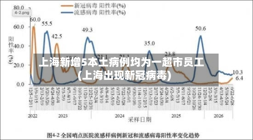 上海新增5本土病例均为一超市员工(上海出现新冠病毒)-第2张图片