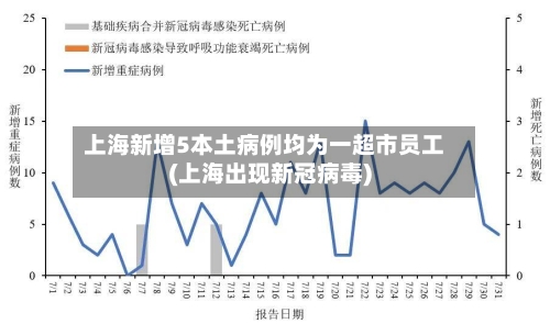 上海新增5本土病例均为一超市员工(上海出现新冠病毒)-第3张图片