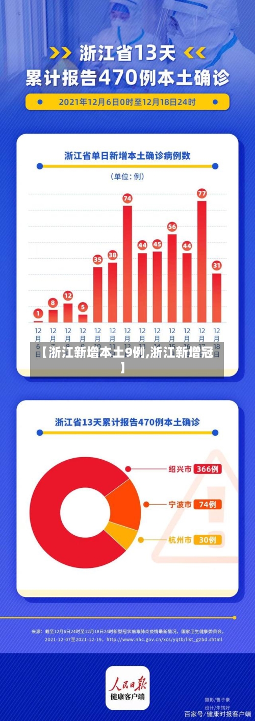 【浙江新增本土9例,浙江新增冠】-第2张图片