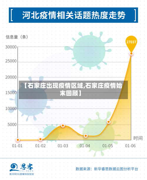 【石家庄出现疫情区域,石家庄疫情始末回顾】