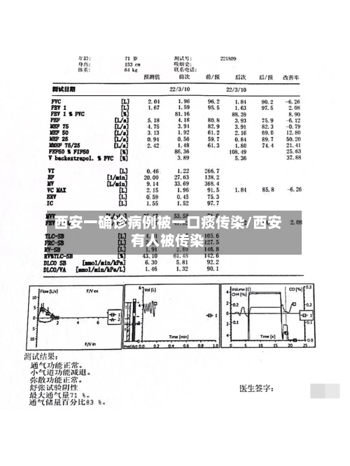 西安一确诊病例被一口痰传染/西安有人被传染-第2张图片