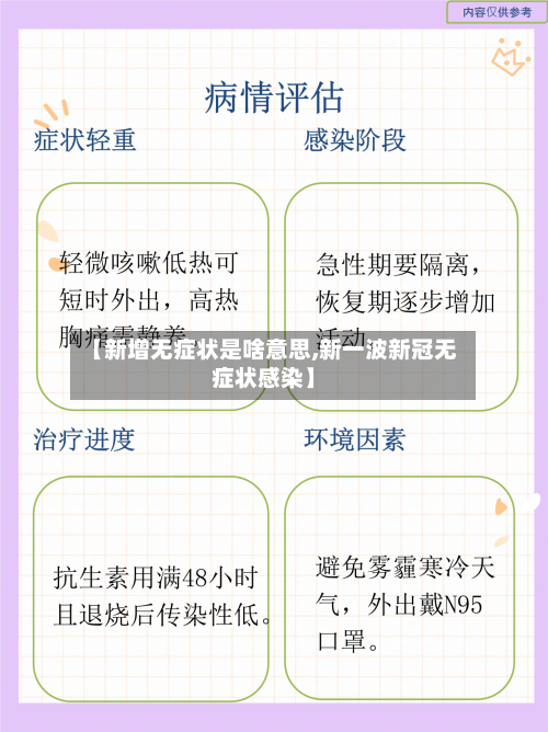 【新增无症状是啥意思,新一波新冠无症状感染】-第2张图片